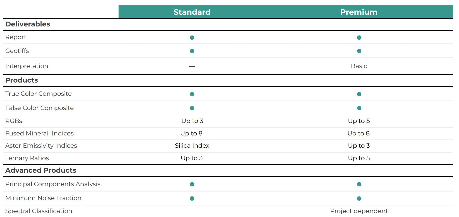 Exploration-Report_Comparison-Chart-2